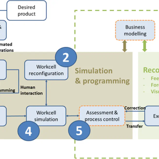 A Reconfigurable Robot Workcell in the Automotive Industry
