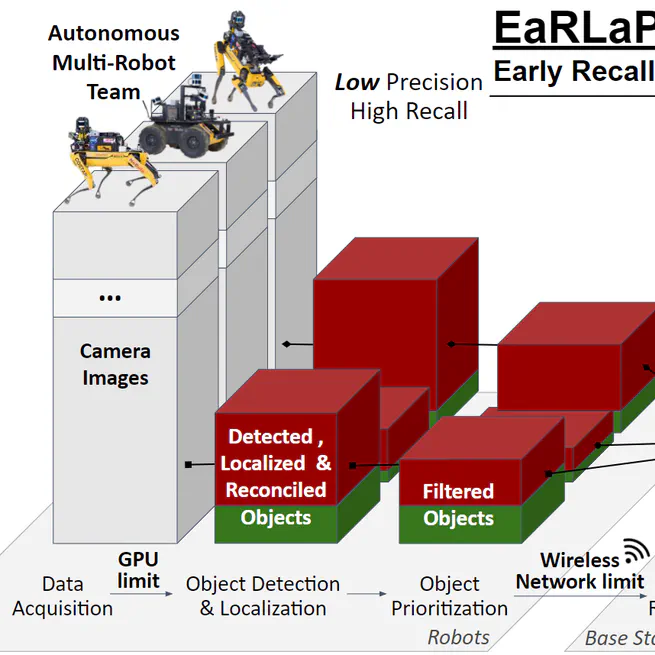 Early Recall, Late Precision: Multi-Robot Semantic Object Mapping under Operational Constraints in Perceptually-Degraded Environments