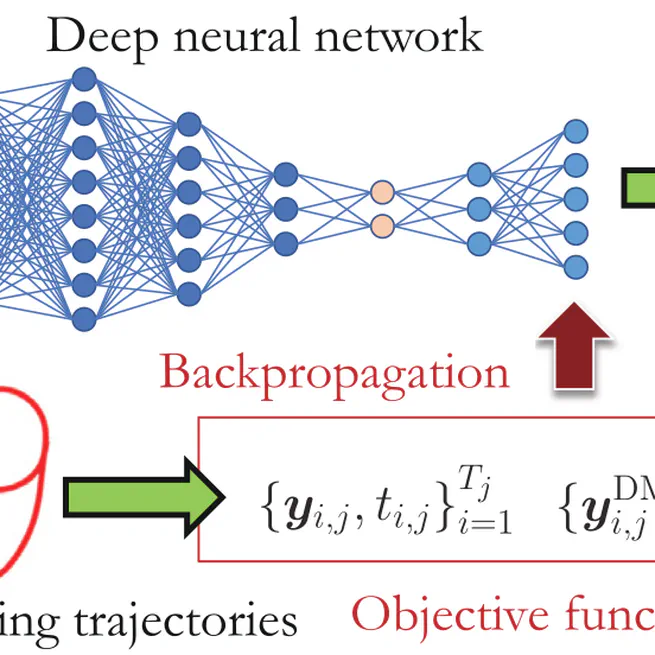 Training of Deep Neural Networks for the Generation of Dynamic Movement Primitives