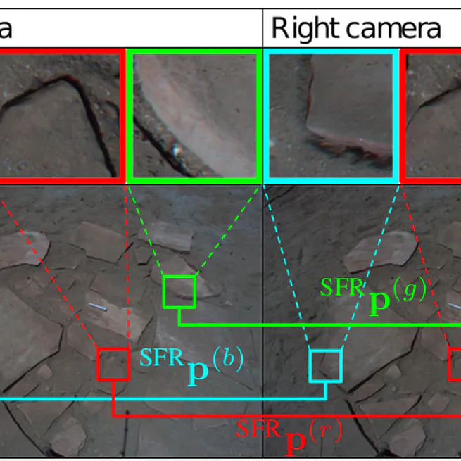 Rover Relocalization for Mars Sample Return by Virtual Template Synthesis and Matching