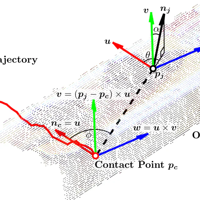 Action-Grounded Surface Geometry and Volumetric Shape Feature Representations for Object Affordance Prediction