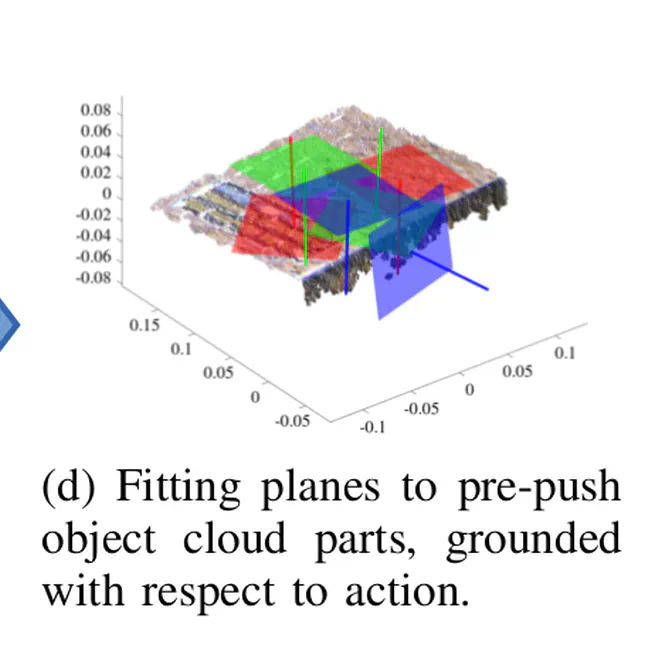 Comparison of Action-Grounded and Non-Action-Grounded 3-D Shape Features for Object Affordance Classification