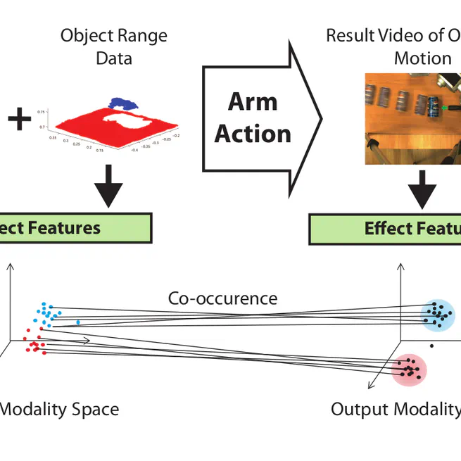 Self-Supervised Cross-Modal Online Learning of Basic Object Affordances for Developmental Robotic Systems