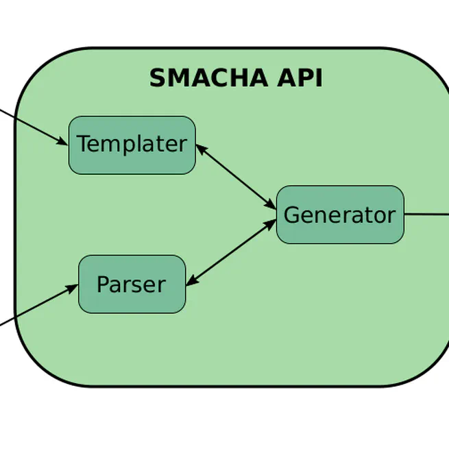 SMACHA : An API for Rapid State Machine Assembly