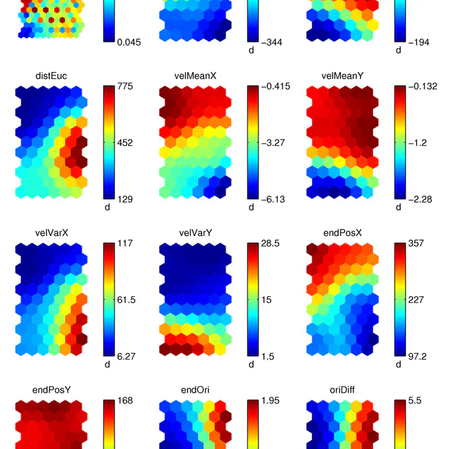 A System for Learning Basic Object Affordances Using a Self-Organizing Map