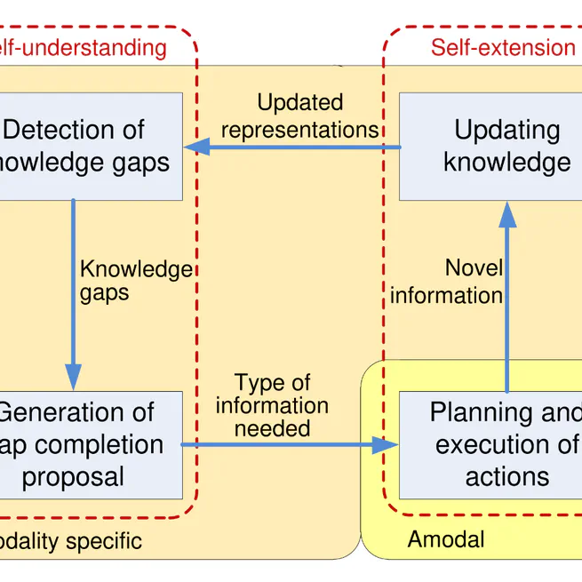 DR 5.4: Active Learning of Cross-Modal Concepts