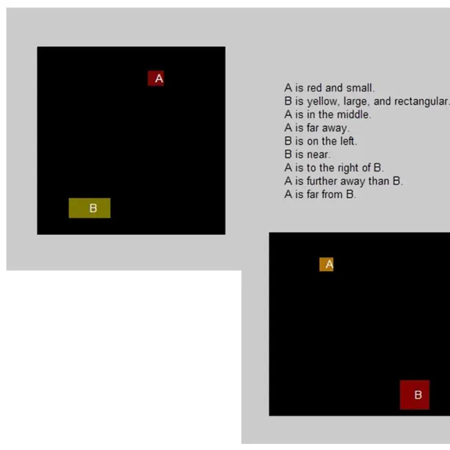 A Framework for Continuous Learning of Simple Visual Concepts