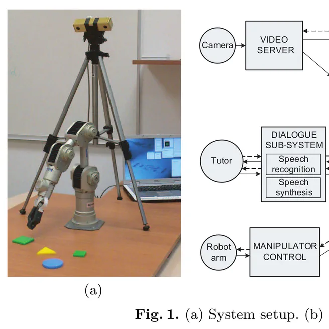 A System for Continuous Learning of Visual Concepts