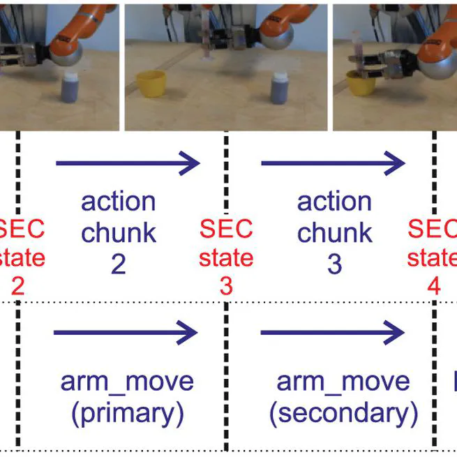 Cut & Recombine: Reuse of Robot Action Components Based on Simple Language Instructions