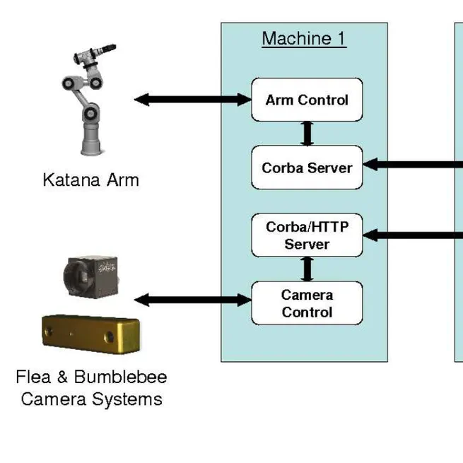 Towards Learning Basic Object Affordances from Object Properties