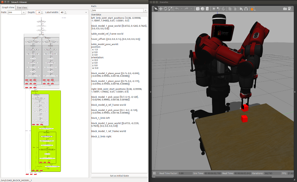 Rapid State Machine Assembly for Modular Robot Control Using Meta ...