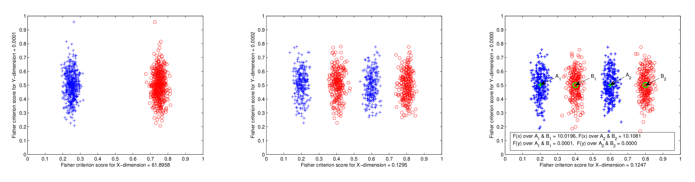 Relevance Determination for Learning Vector Quantization Using the ...